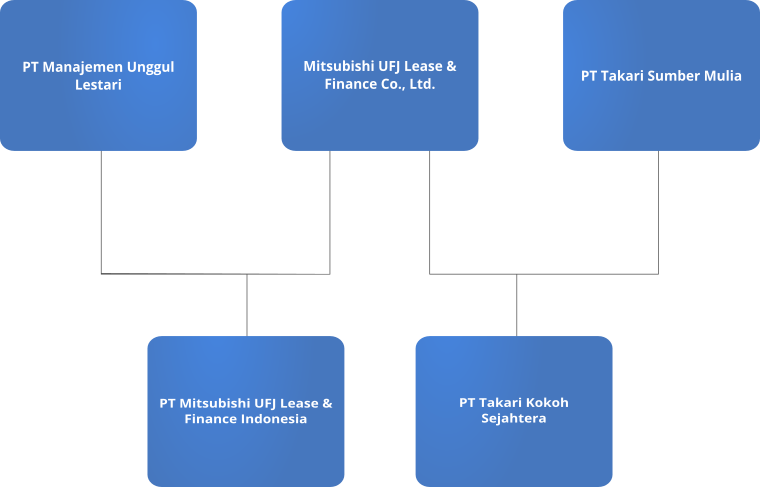 Group structure. Group structure